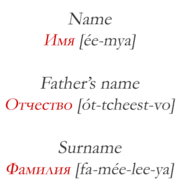 Learn Russian Names Last Name 16