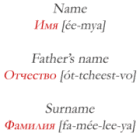 Russian Names