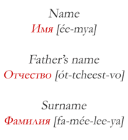 Russian Names