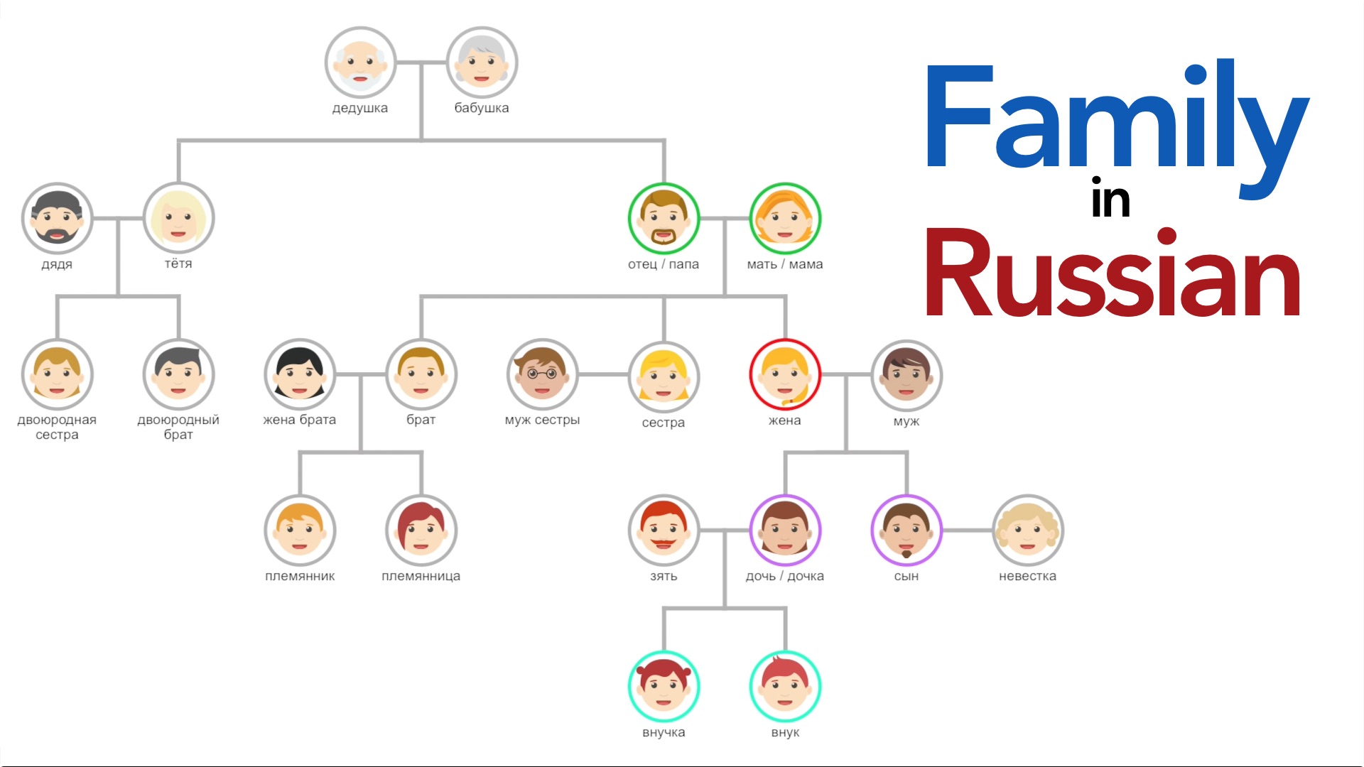 my family russian essay