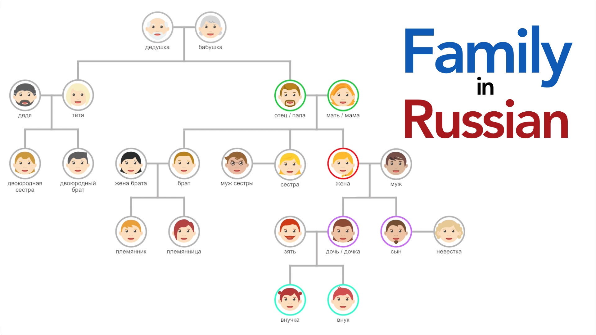 Family in Russian