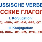 Personalendungen der russischen Verben der I. und II. Konjugation im Präsens
