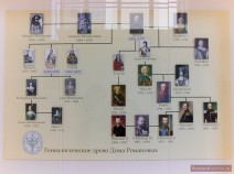 Familienstammbaum der Romanow Dynastie