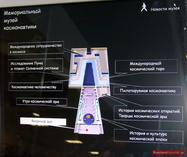 Übersichtsplan des Raumfahrt-Museums