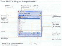 Hauptfenster im ABBYY Lingvo Wörterbuch x3