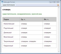 Deklination des russischen Wortes für Wörterbuch im ABBYY Lingvo Wörterbuch x3