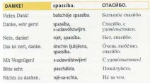 Sich auf Russisch bedanken. Aus dem Marco Polo Russisch Sprachführer