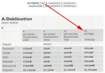 Deklinationstabelle für Substantive im PONS Kompaktwörterbuch Russisch