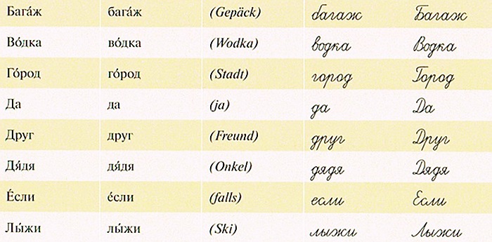 Russische Wörter in Druck- und Schreibschrift aus dem Lehrbuch von Lextra Russisch Sprachkurs Plus