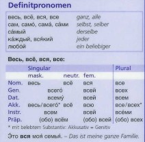 Definitpronomen bei PONS Grammatik auf einen Blick Russisch