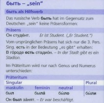 Das russische Verb быть - "sein" bei PONS Grammatik auf einen Blick Russisch