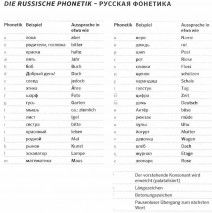 PONS Bildwörterbuch Russisch Deutsch Lautschrift