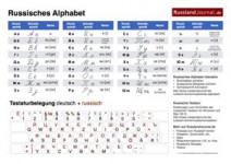 Russisches Alphabet zum Ausdrucken