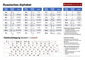 Russisches Alphabet Mit Aussprache Russlandjournal De