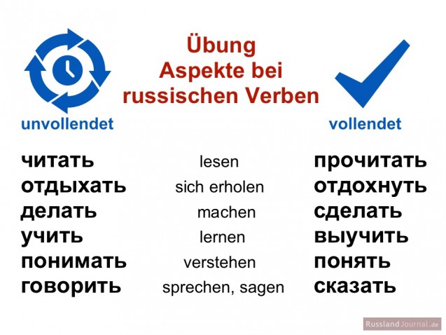 Übung Aspekte bei russischen Verben-1