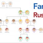 Familie auf Russisch