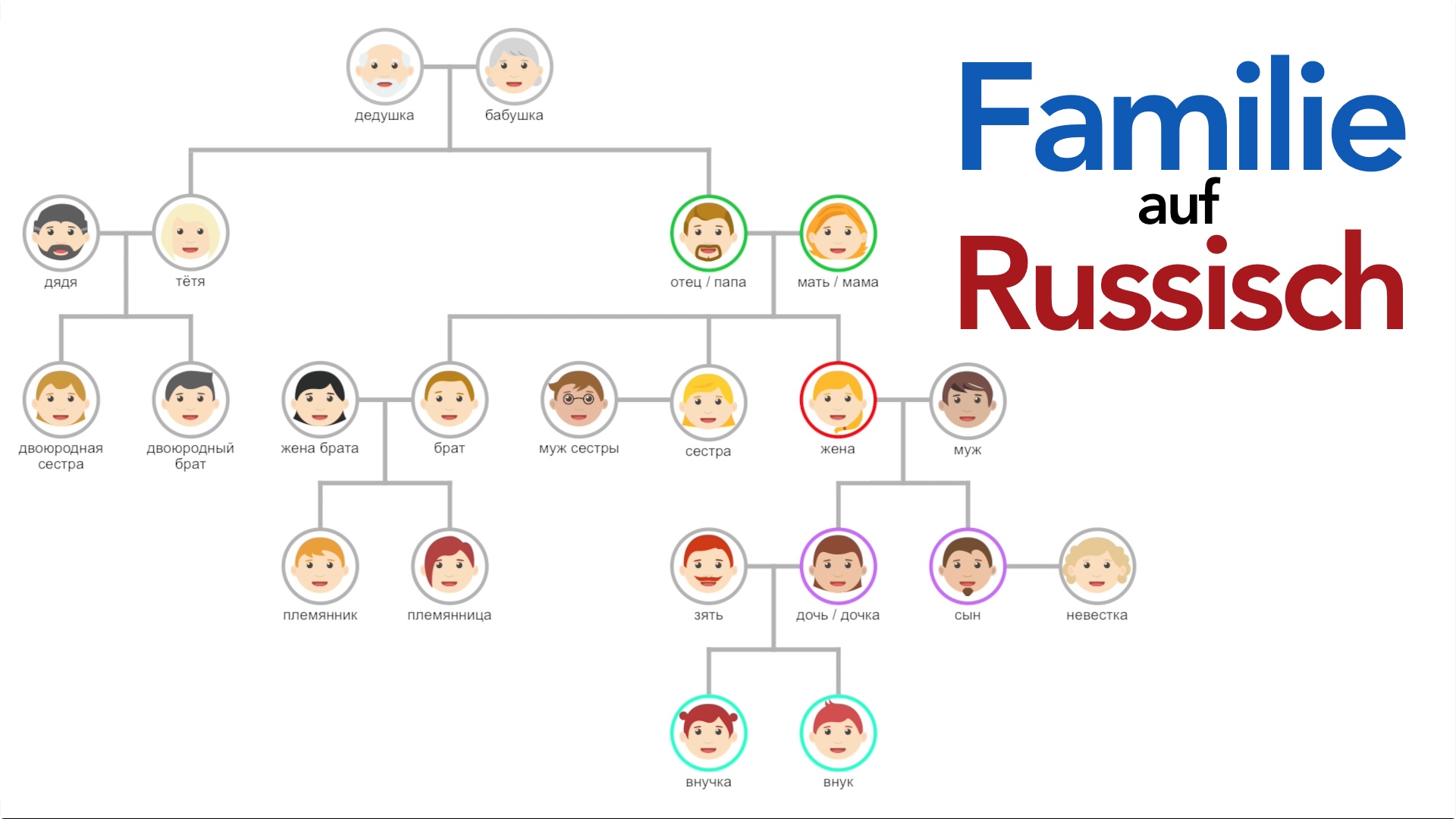 Familie auf Russisch